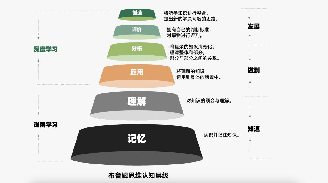 2024年策略人必備的124個(gè)營(yíng)銷(xiāo)模型（140最新版）(圖70)