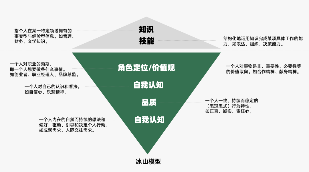 2024年策略人必備的124個(gè)營(yíng)銷(xiāo)模型（140最新版）(圖71)