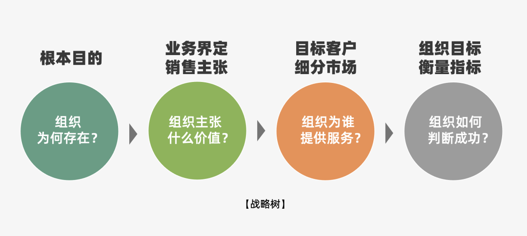 2024年策略人必備的124個(gè)營(yíng)銷(xiāo)模型（140最新版）(圖77)