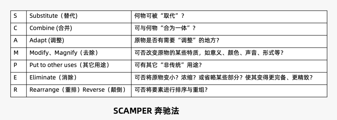 2024年策略人必備的124個(gè)營(yíng)銷(xiāo)模型（140最新版）(圖74)