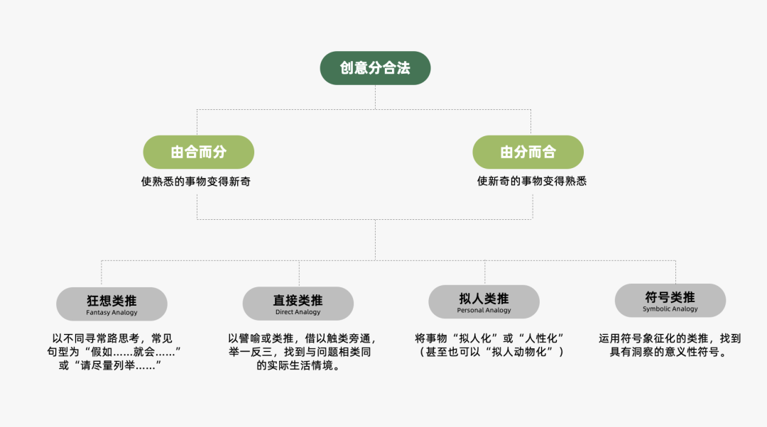 2024年策略人必備的124個(gè)營(yíng)銷(xiāo)模型（140最新版）(圖75)