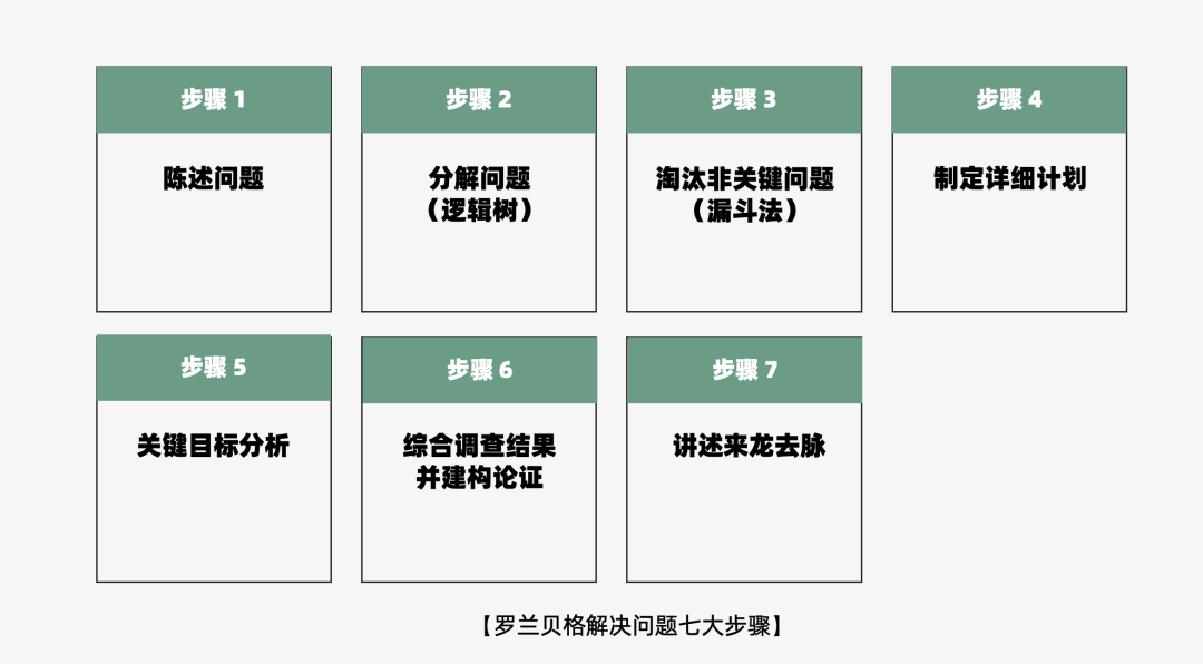 2024年策略人必備的124個(gè)營(yíng)銷(xiāo)模型（140最新版）(圖76)