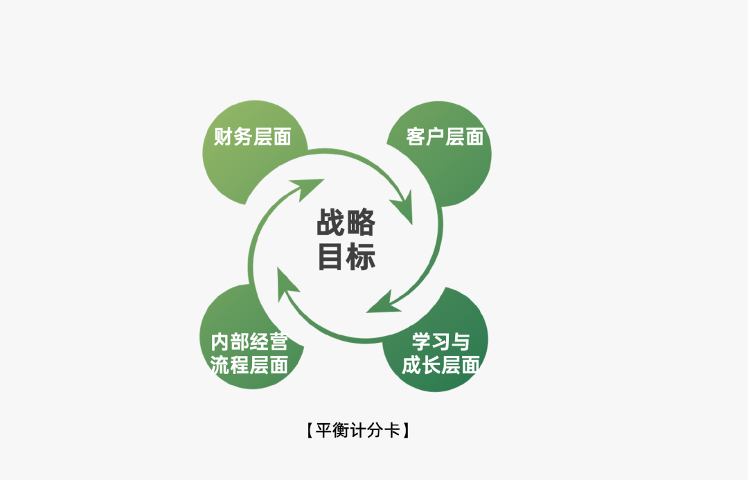 2024年策略人必備的124個(gè)營(yíng)銷(xiāo)模型（140最新版）(圖78)