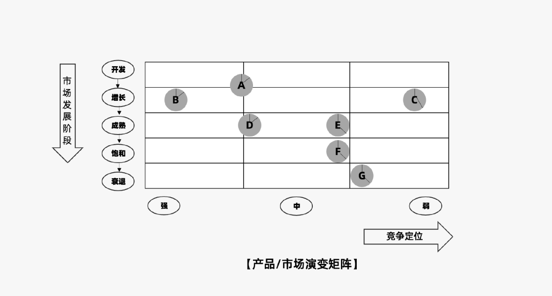 2024年策略人必備的124個(gè)營(yíng)銷(xiāo)模型（140最新版）(圖80)