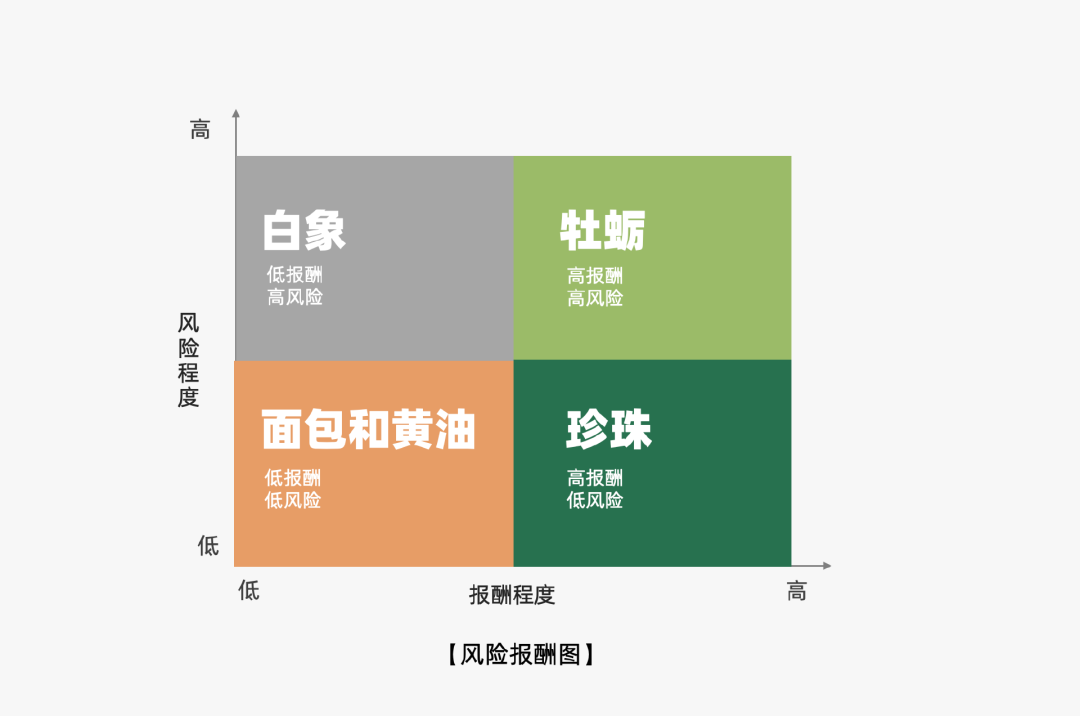 2024年策略人必備的124個(gè)營(yíng)銷(xiāo)模型（140最新版）(圖79)