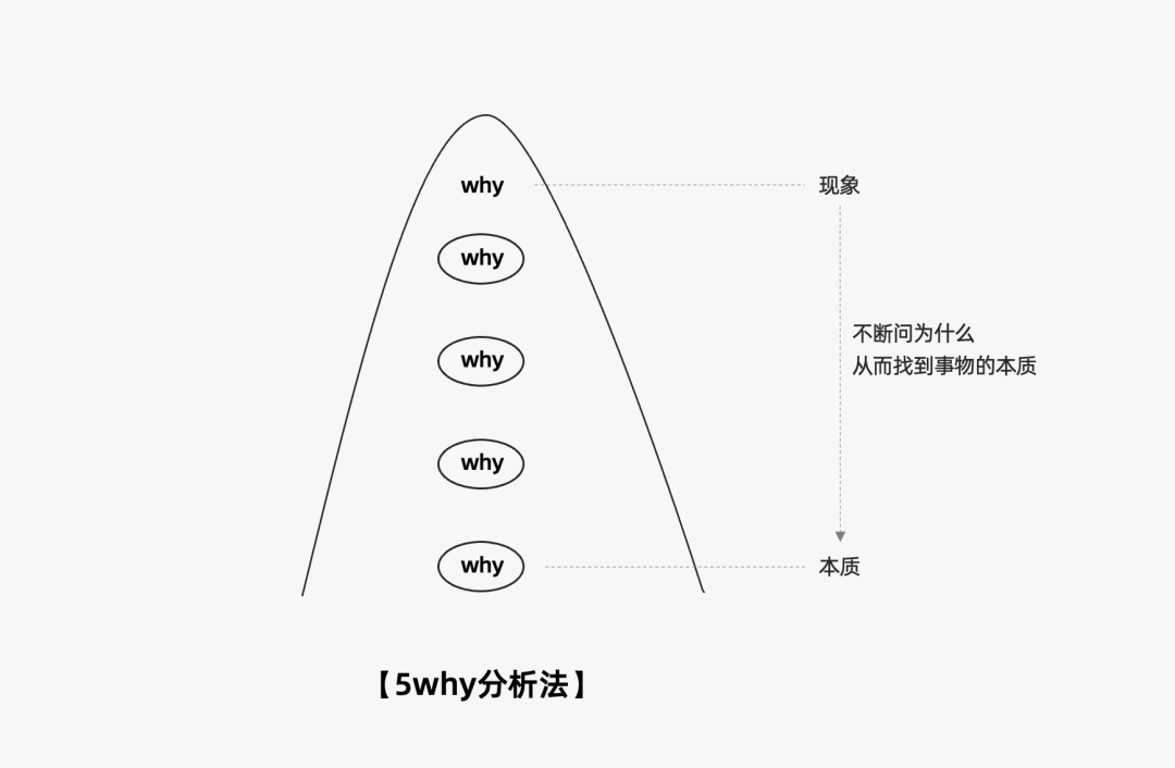 2024年策略人必備的124個(gè)營(yíng)銷(xiāo)模型（140最新版）(圖81)