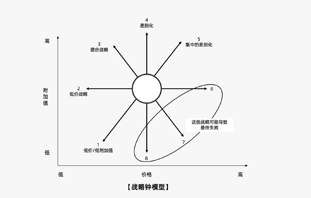 2024年策略人必備的124個(gè)營(yíng)銷(xiāo)模型（140最新版）(圖82)