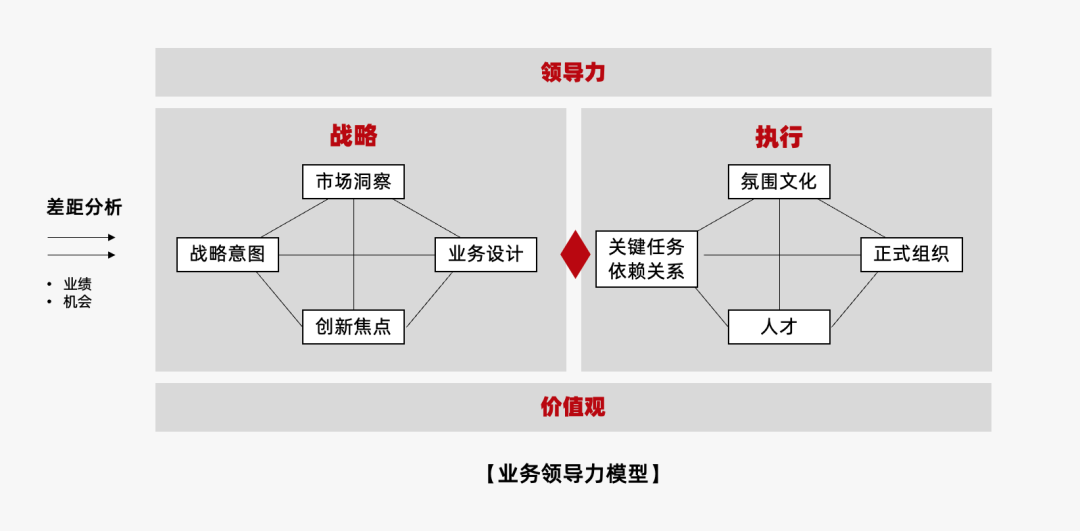 2024年策略人必備的124個(gè)營(yíng)銷(xiāo)模型（140最新版）(圖83)