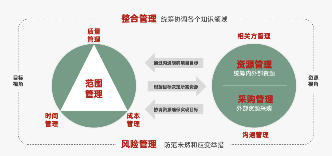 2024年策略人必備的124個(gè)營(yíng)銷(xiāo)模型（140最新版）(圖86)