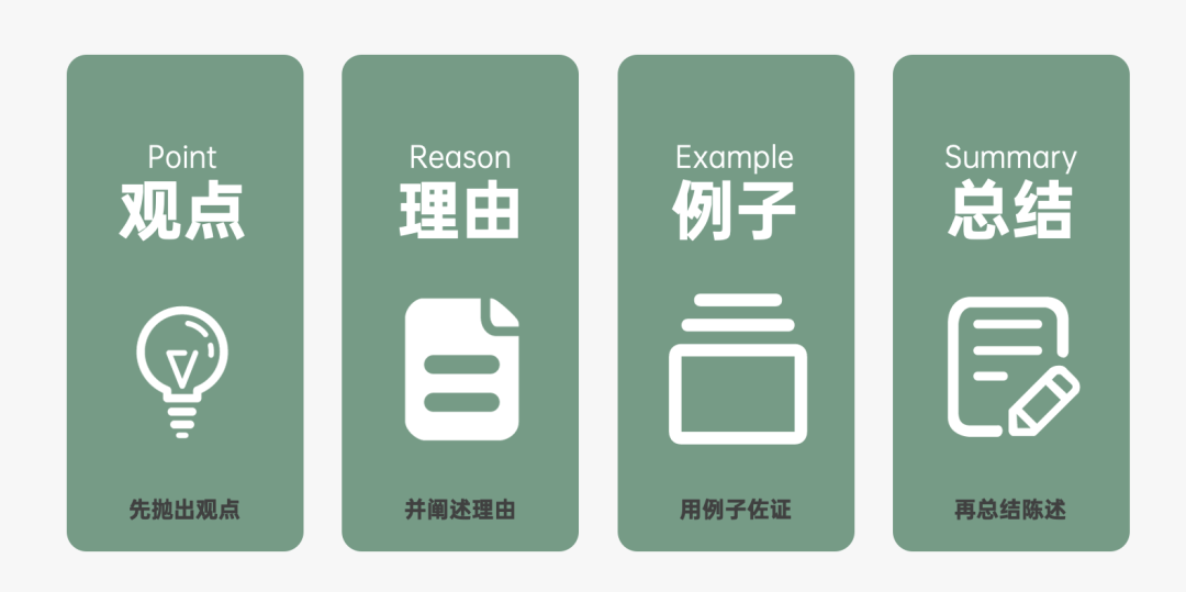 2024年策略人必備的124個(gè)營(yíng)銷(xiāo)模型（140最新版）(圖87)