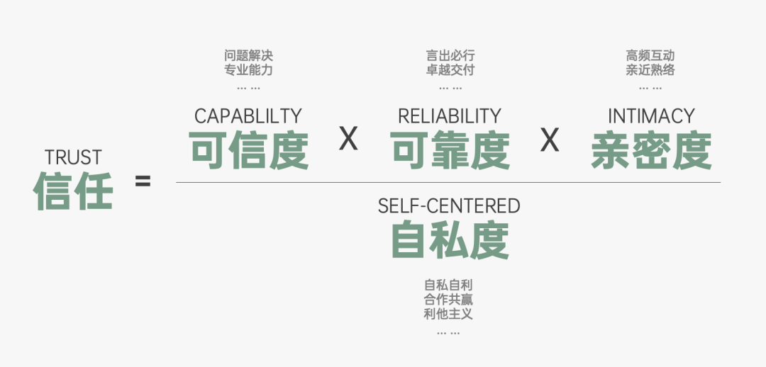 2024年策略人必備的124個(gè)營(yíng)銷(xiāo)模型（140最新版）(圖88)