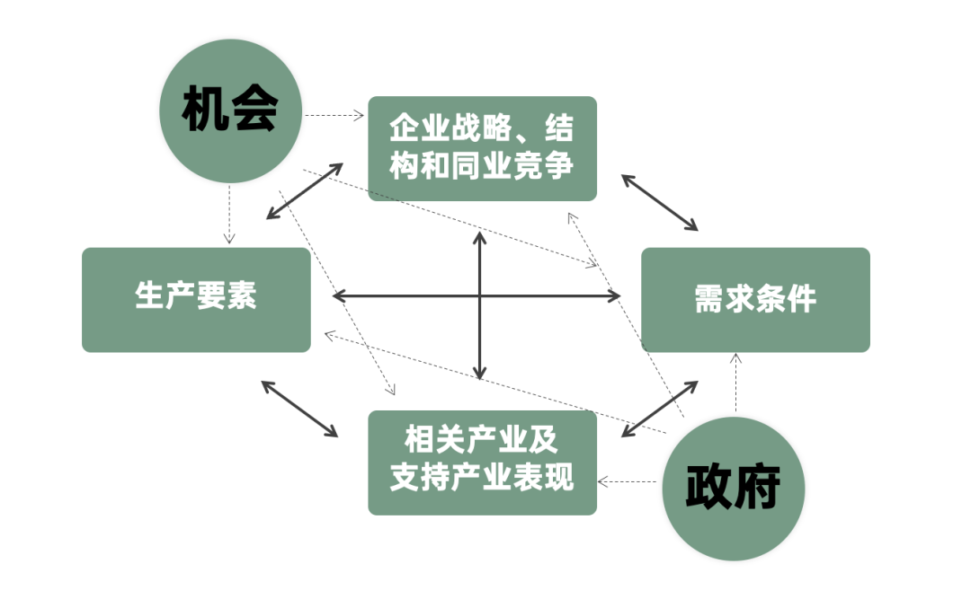 2024年策略人必備的124個(gè)營(yíng)銷(xiāo)模型（140最新版）(圖89)