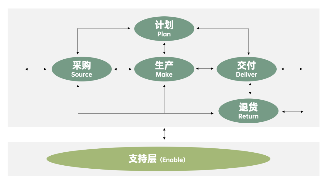 2024年策略人必備的124個(gè)營(yíng)銷(xiāo)模型（140最新版）(圖91)