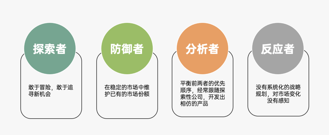 2024年策略人必備的124個(gè)營(yíng)銷(xiāo)模型（140最新版）(圖92)