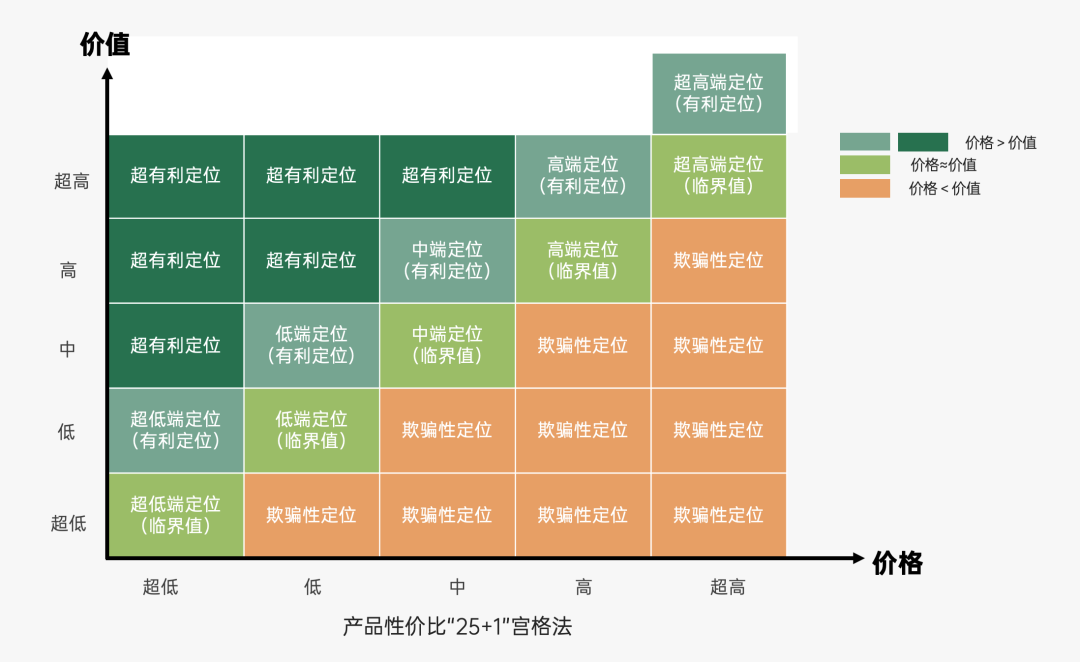 2024年策略人必備的124個(gè)營(yíng)銷(xiāo)模型（140最新版）(圖94)