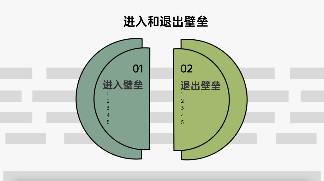 2024年策略人必備的124個(gè)營(yíng)銷(xiāo)模型（140最新版）(圖93)