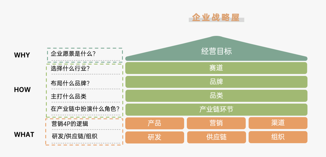 2024年策略人必備的124個(gè)營(yíng)銷(xiāo)模型（140最新版）(圖95)