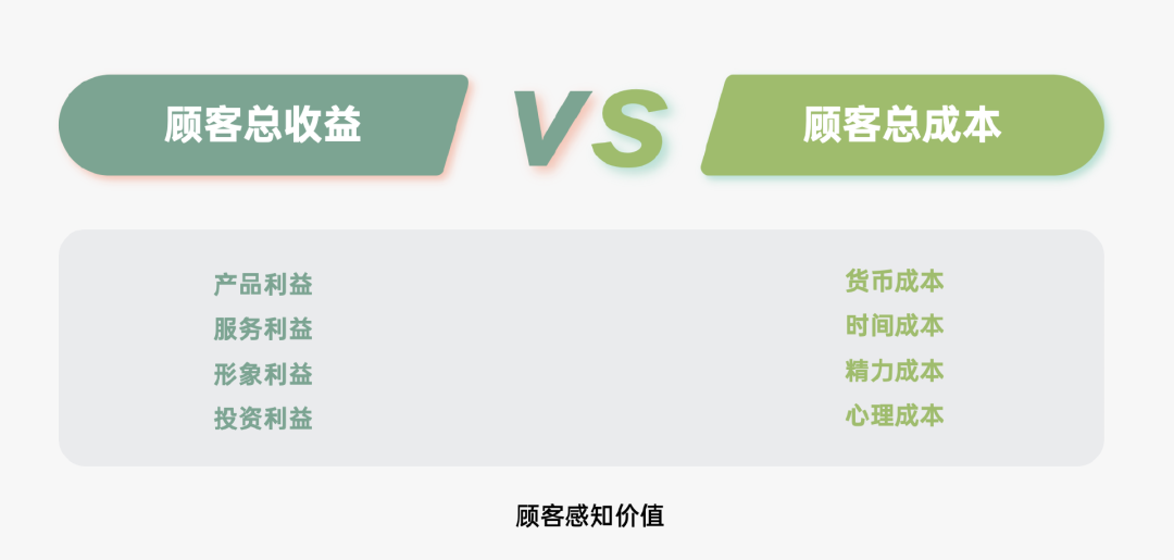 2024年策略人必備的124個(gè)營(yíng)銷(xiāo)模型（140最新版）(圖97)