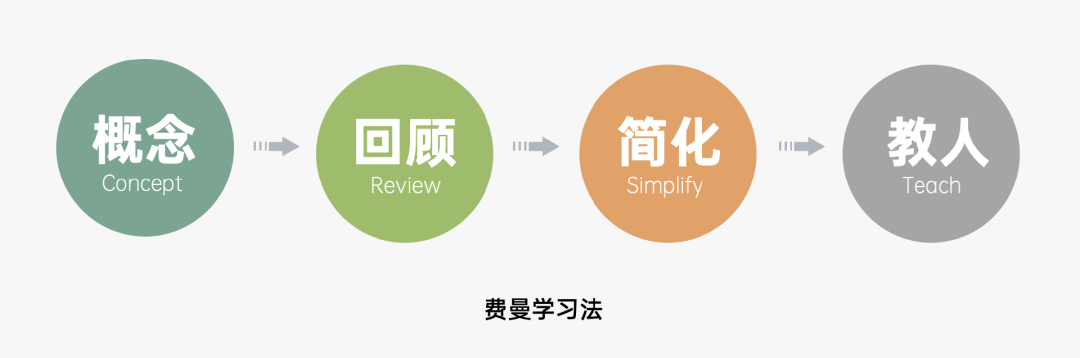 2024年策略人必備的124個(gè)營(yíng)銷(xiāo)模型（140最新版）(圖98)