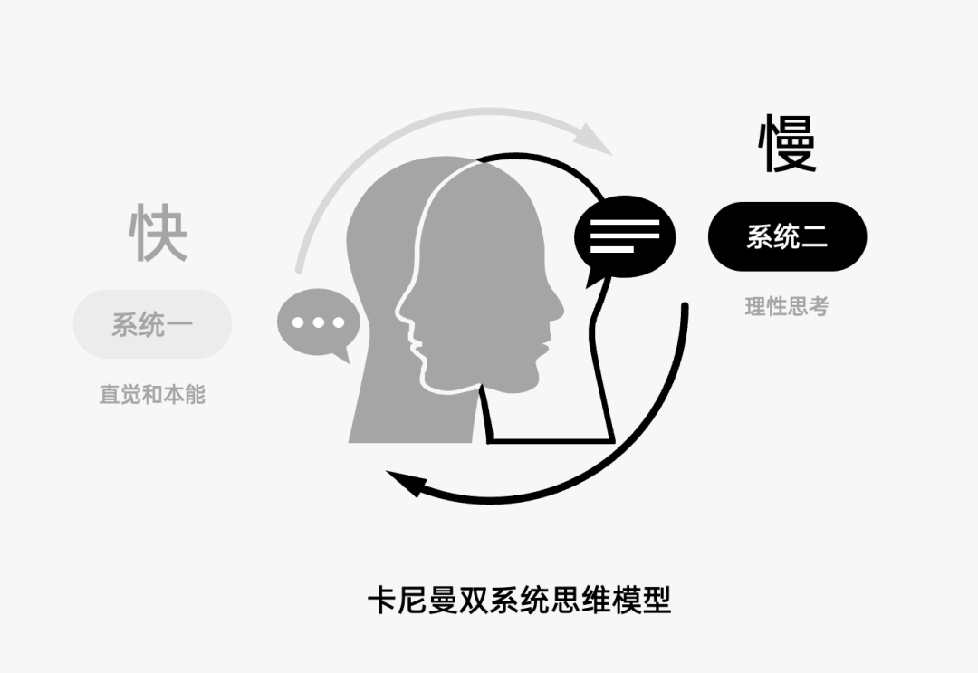 2024年策略人必備的124個(gè)營(yíng)銷(xiāo)模型（140最新版）(圖99)