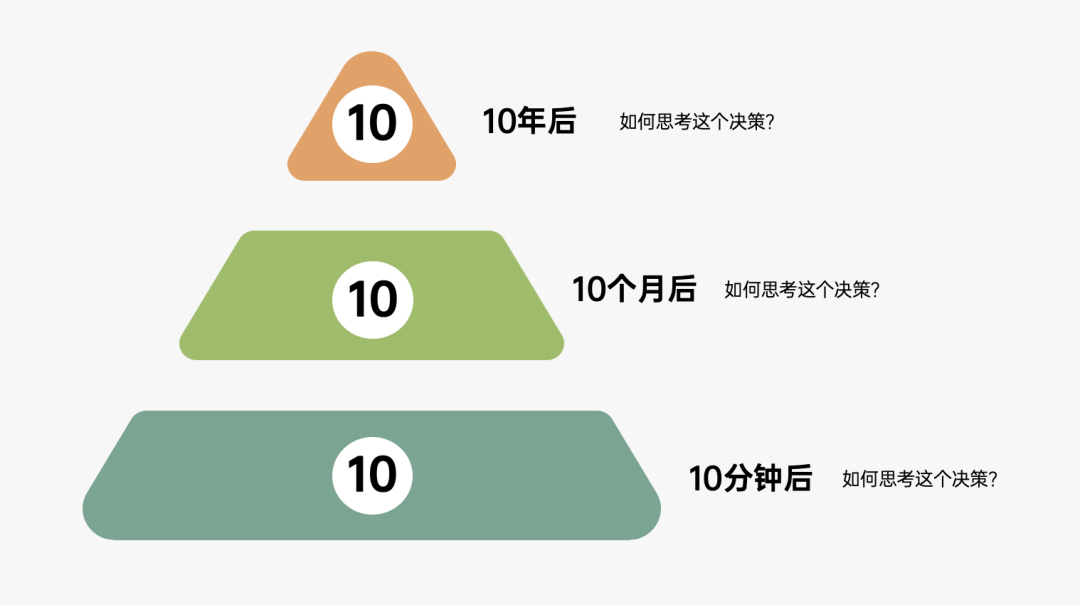 2024年策略人必備的124個(gè)營(yíng)銷(xiāo)模型（140最新版）(圖100)