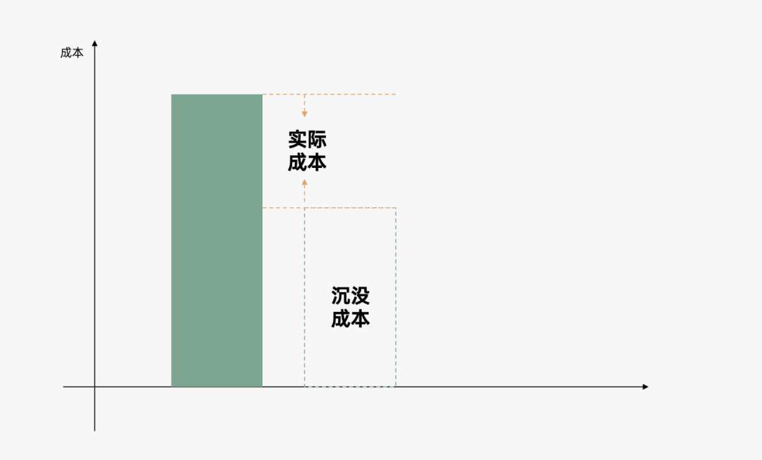 2024年策略人必備的124個(gè)營(yíng)銷(xiāo)模型（140最新版）(圖102)