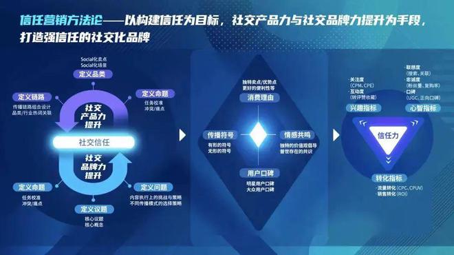 2024社交營銷怎么做？三大場域三大趨勢值得關(guān)注(圖2)