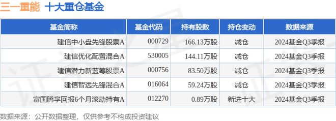 三一重能（688349）2024年三季報(bào)簡(jiǎn)析：增收不增利應(yīng)收賬款上升(圖2)