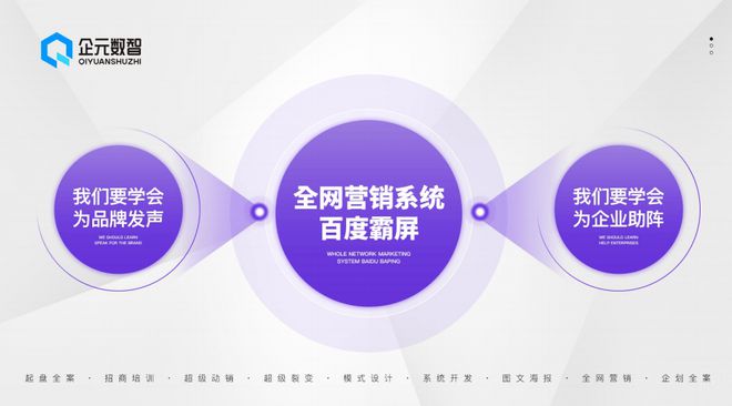 九游娛樂NineGame：企元數(shù)智如何幫助企業(yè)提升全網(wǎng)營銷競(jìng)爭(zhēng)力？(圖1)