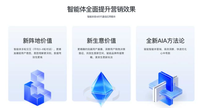九游娛樂NineGame：企元數(shù)智如何幫助企業(yè)提升全網(wǎng)營銷競(jìng)爭(zhēng)力？(圖3)