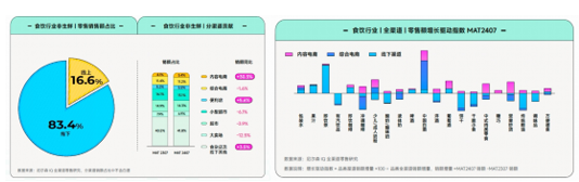 在《2024食品飲料行業(yè)全域營(yíng)銷白皮書(shū)》看見(jiàn)生意增長(zhǎng)秘籍(圖2)