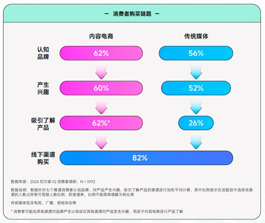 在《2024食品飲料行業(yè)全域營(yíng)銷白皮書(shū)》看見(jiàn)生意增長(zhǎng)秘籍(圖4)