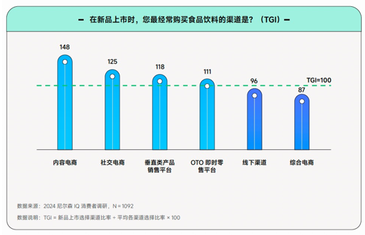 在《2024食品飲料行業(yè)全域營(yíng)銷白皮書(shū)》看見(jiàn)生意增長(zhǎng)秘籍(圖5)