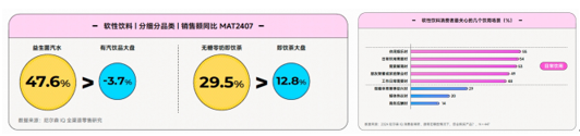 在《2024食品飲料行業(yè)全域營(yíng)銷白皮書(shū)》看見(jiàn)生意增長(zhǎng)秘籍(圖6)