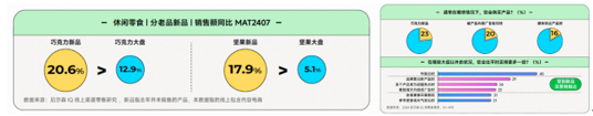 在《2024食品飲料行業(yè)全域營(yíng)銷白皮書(shū)》看見(jiàn)生意增長(zhǎng)秘籍(圖7)