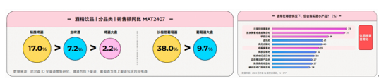 在《2024食品飲料行業(yè)全域營(yíng)銷白皮書(shū)》看見(jiàn)生意增長(zhǎng)秘籍(圖8)