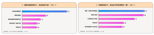 在《2024食品飲料行業(yè)全域營(yíng)銷白皮書(shū)》看見(jiàn)生意增長(zhǎng)秘籍(圖9)