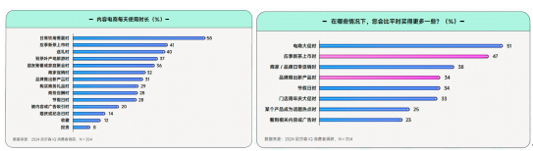 在《2024食品飲料行業(yè)全域營(yíng)銷白皮書(shū)》看見(jiàn)生意增長(zhǎng)秘籍(圖12)