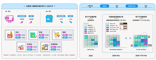 在《2024食品飲料行業(yè)全域營(yíng)銷白皮書(shū)》看見(jiàn)生意增長(zhǎng)秘籍(圖13)
