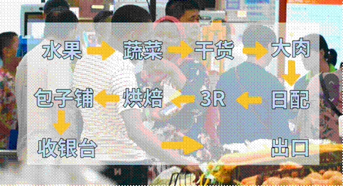 爆改、自有品牌與數(shù)字化傳統(tǒng)商超的“新”三板斧(圖2)