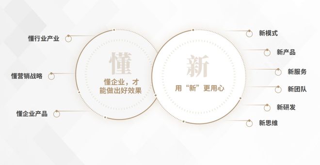 中企電子商務(wù)精準營銷服務(wù)助企業(yè)開啟網(wǎng)絡(luò)營銷新篇章(圖4)