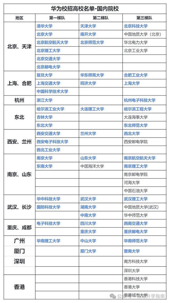 福建一地調(diào)休周一不上課；福建今年3所大專將升本科！(圖3)