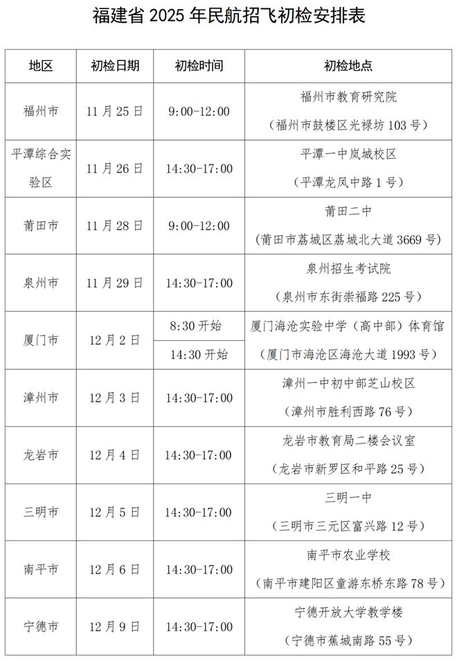 福建一地調(diào)休周一不上課；福建今年3所大專將升本科！(圖7)