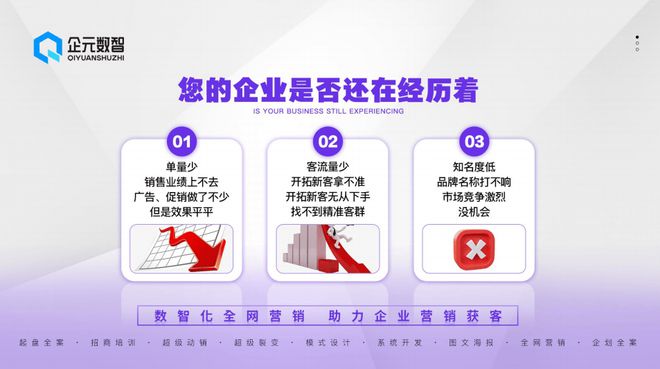 數(shù)據(jù)驅(qū)動(dòng)決策企元數(shù)智引領(lǐng)全網(wǎng)營銷(圖2)