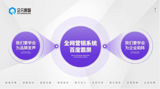未來已來企元數(shù)智開啟全網(wǎng)營(yíng)銷新篇章(圖1)