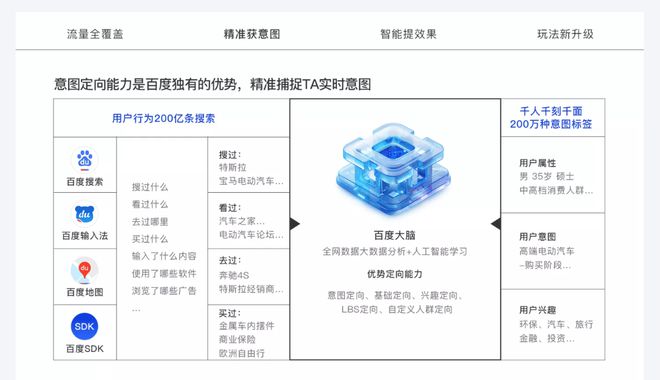 未來已來企元數(shù)智開啟全網(wǎng)營(yíng)銷新篇章(圖3)
