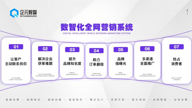 未來已來企元數(shù)智開啟全網(wǎng)營(yíng)銷新篇章(圖2)