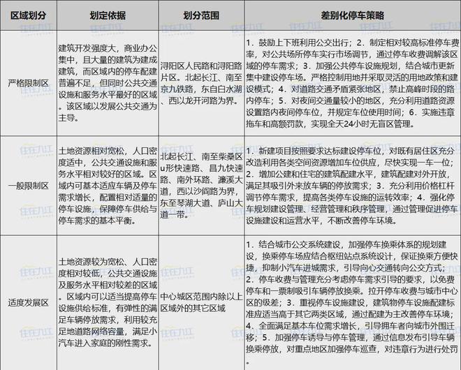 規(guī)劃新增停車場(chǎng)77處！九江中心城區(qū)停車位要擴(kuò)容啦→(圖1)