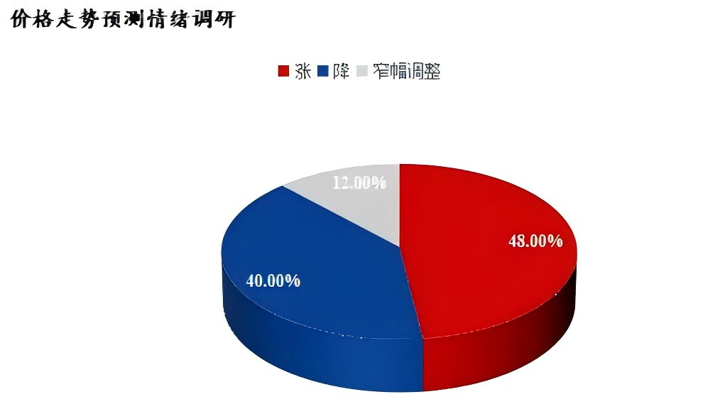 Mysteel調研：東北的冬過半廢鋼企業(yè)有意冬儲(圖1)
