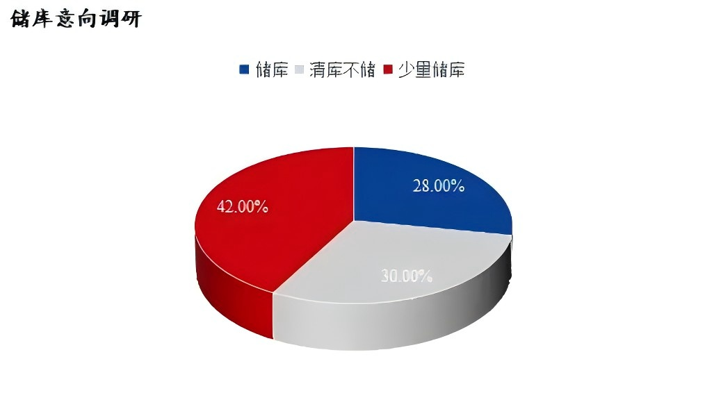 Mysteel調研：東北的冬過半廢鋼企業(yè)有意冬儲(圖2)